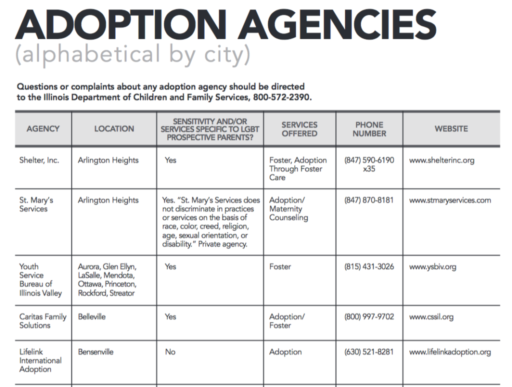 Adoption Agencies image