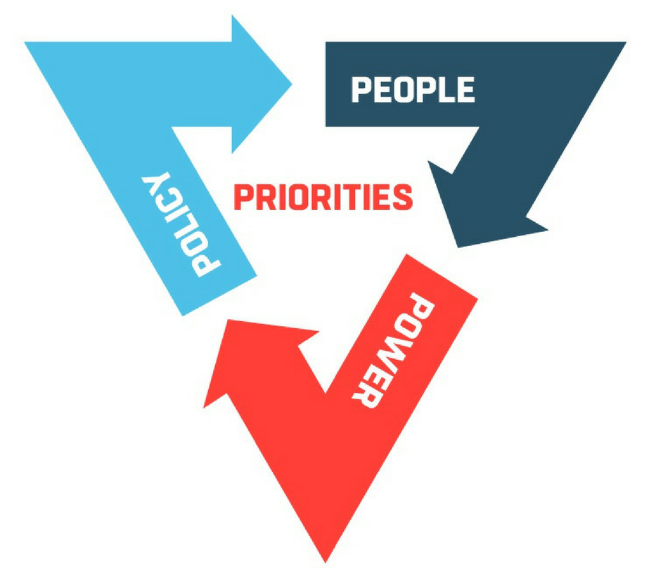 Strategic Framework triangle