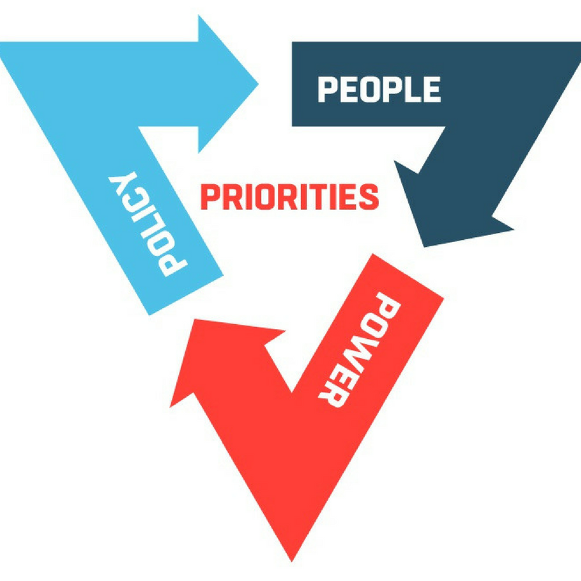 Strategic Framework triangle
